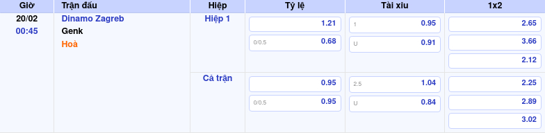 Thông tin bảng tỷ lệ kèo bóng đá Dinamo Zagreb vs Genk