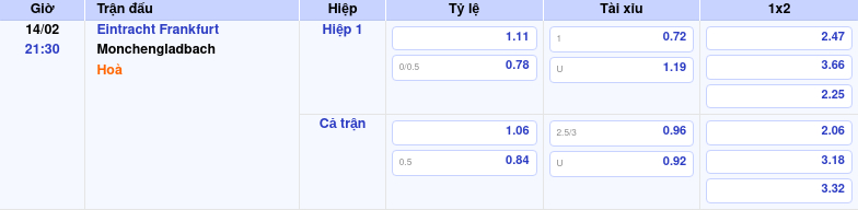 Thông tin bảng tỷ lệ kèo bóng đá Eintracht Frankfurt vs Monchengladbach