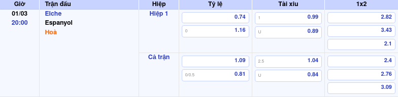 Thông tin bảng tỷ lệ kèo bóng đá Elche vs Espanyol