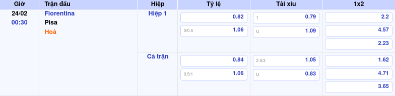 Thông tin bảng tỷ lệ kèo bóng đá Fiorentina vs Pisa