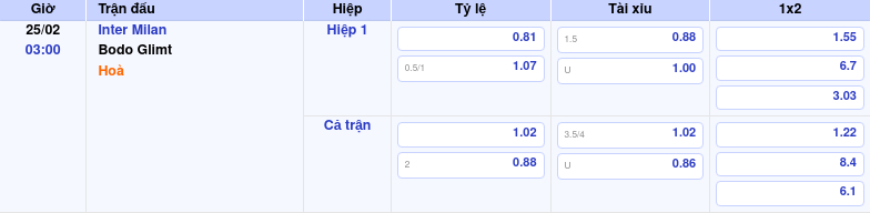 Thông tin bảng tỷ lệ kèo bóng đá Inter Milan vs Bodo Glimt