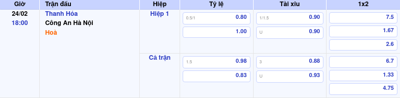 Thông tin bảng tỷ lệ kèo bóng đá Thanh Hóa vs Công An Hà Nội