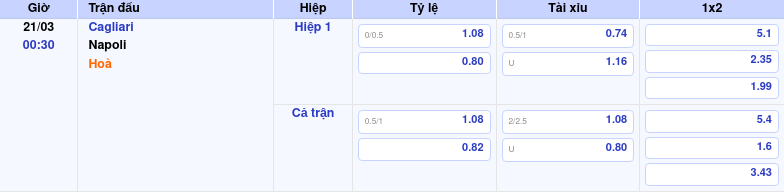 Thông tin bảng tỷ lệ kèo bóng đá Cagliari vs Napoli