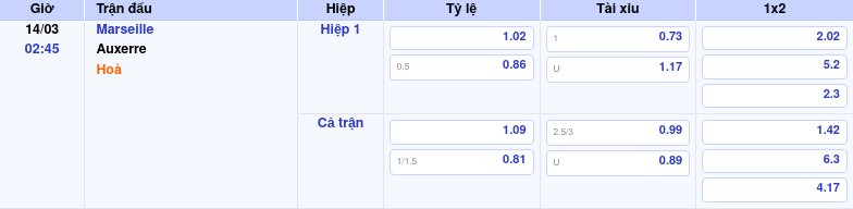Thông tin bảng tỷ lệ kèo bóng đá Marseille vs Auxerre