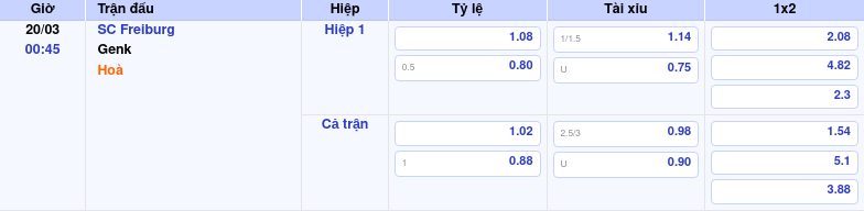 Thông tin bảng tỷ lệ kèo bóng đá SC Freiburg vs Genk