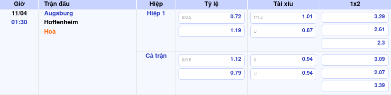 Thông tin bảng tỷ lệ kèo bóng đá Augsburg vs Hoffenheim