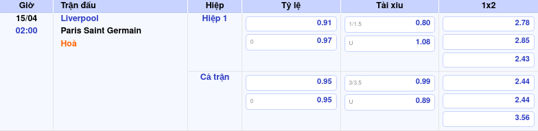 Thông tin bảng tỷ lệ kèo bóng đá Liverpool vs Paris Saint Germain