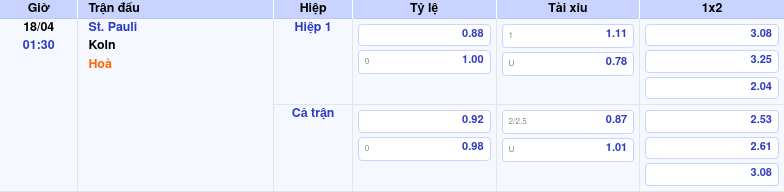 Thông tin bảng tỷ lệ kèo bóng đá St. Pauli vs Koln